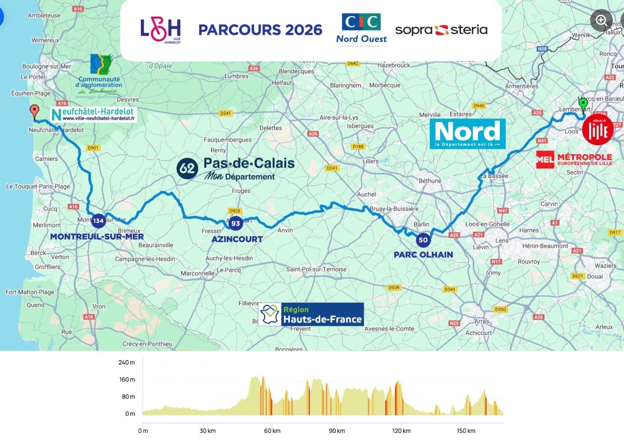 Parcours